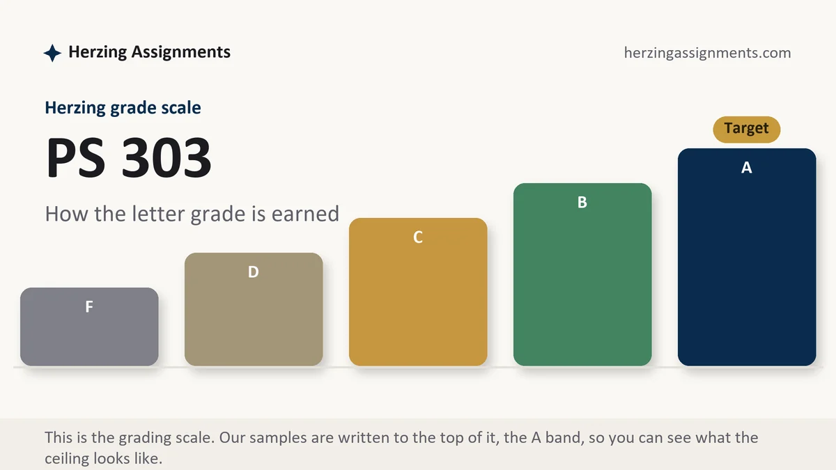 PS 303 grading scale at Herzing: how the work is graded, from Herzing Assignments